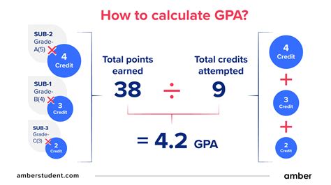 如何提升學業成績|GPA全攻略：從定義到計算，快速搞懂申請國外大學的關鍵指標！